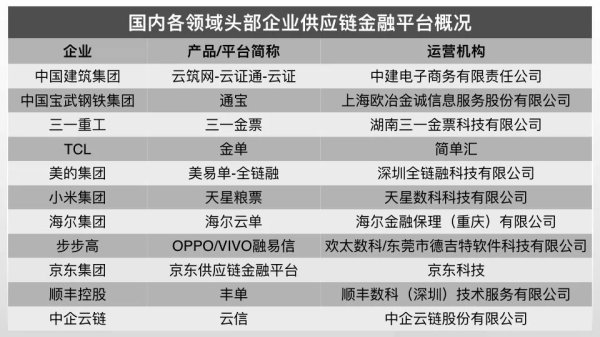 免费杠杆配资门户网 吉利、长城、比亚迪等头部车企布局供应链金融平台